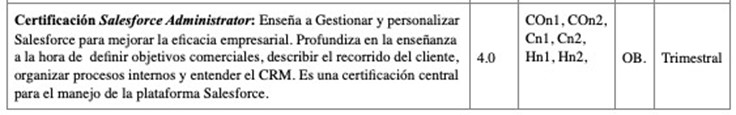 Salesforce Administrator Certification Program