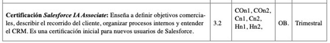 Salesforce Administrator Certification Program