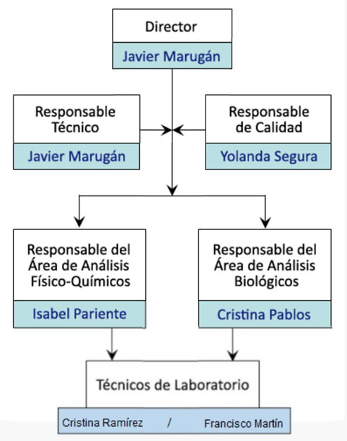 lagua personal