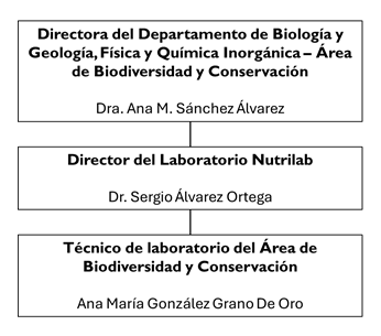 nutrilab personal