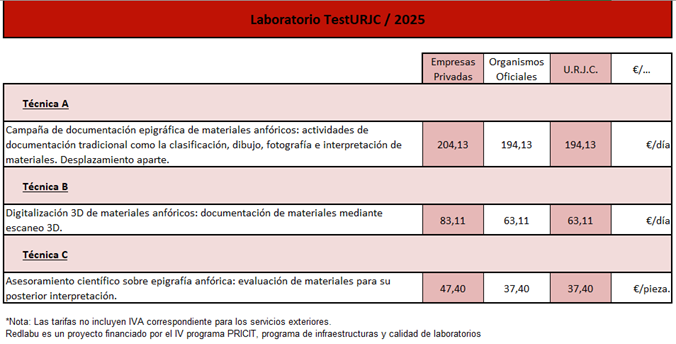 testurjc