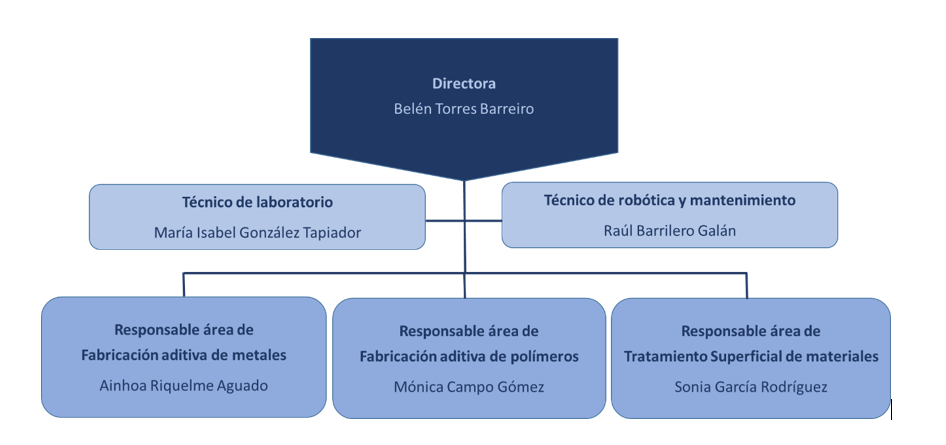 laboratorio laser personal