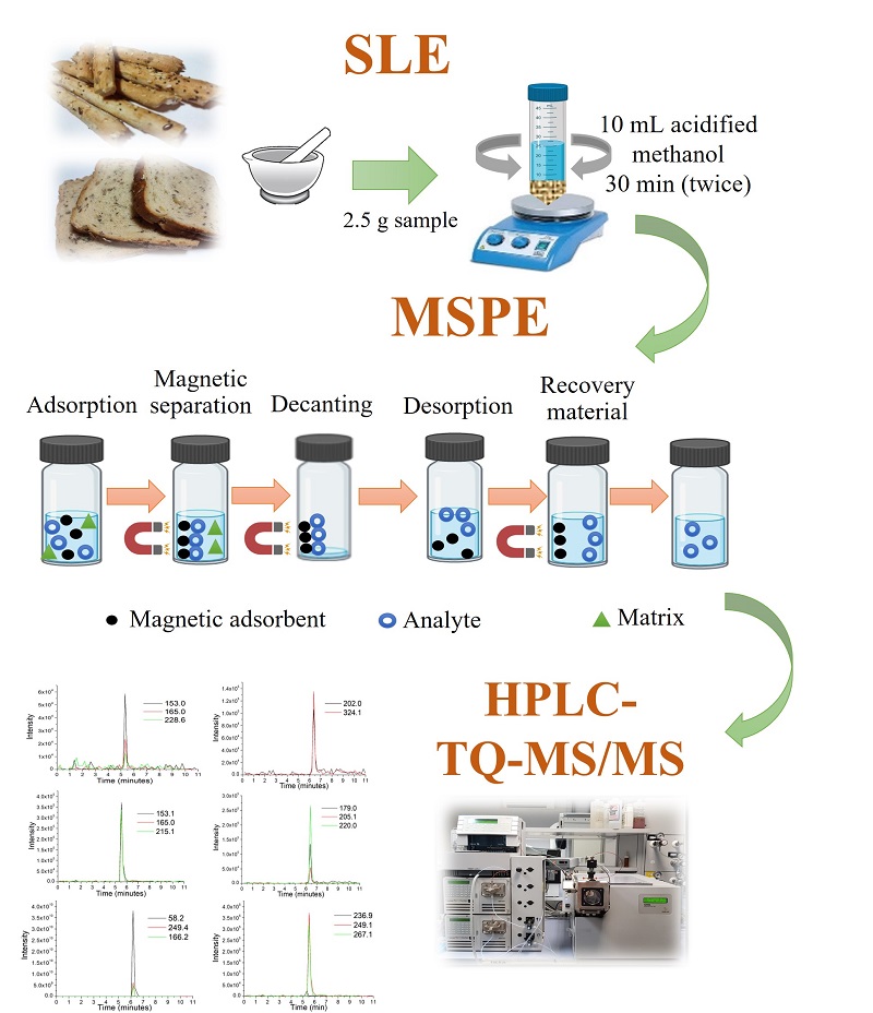 graphical abstract peq