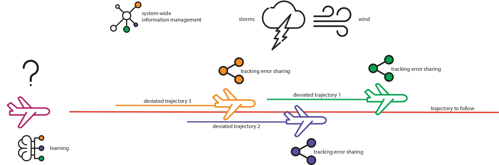 scheme for irene page 0001