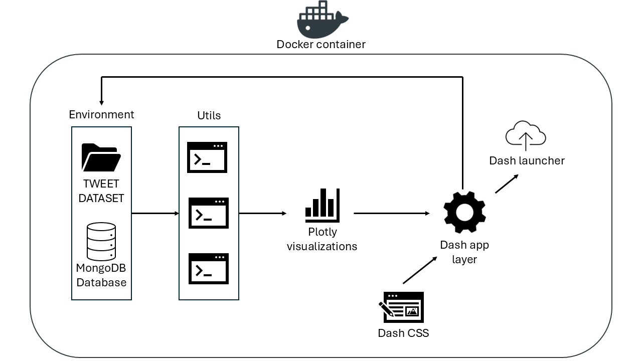 Arquitectura de la plataforma