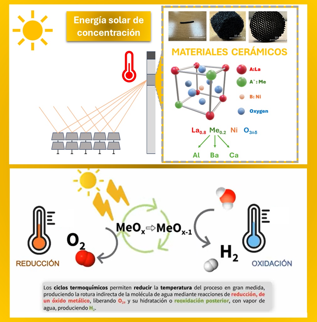 imagen hidrógeno verde