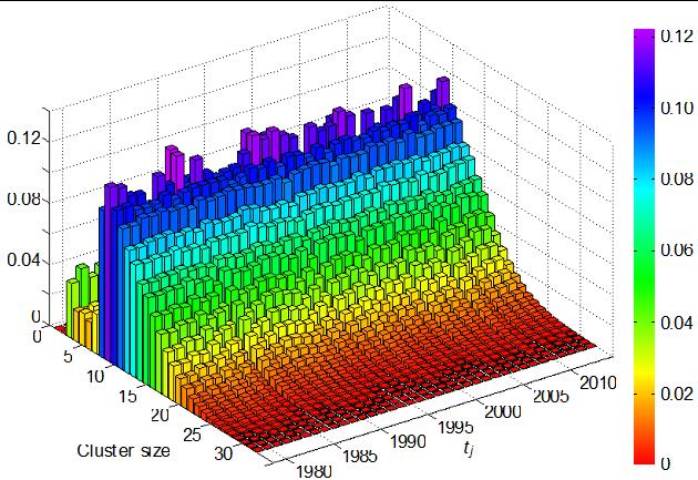 GraficoCC