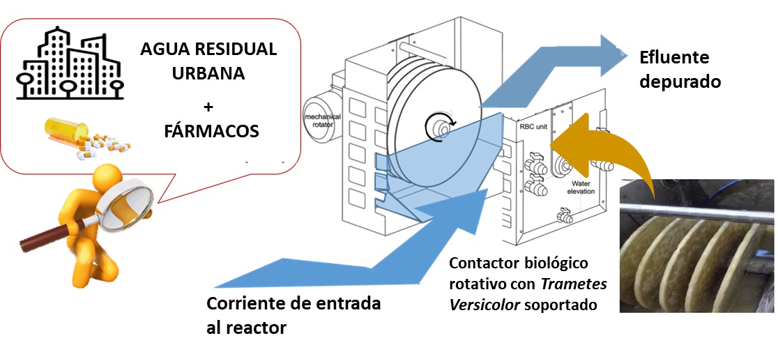 UCCi graficoreactor