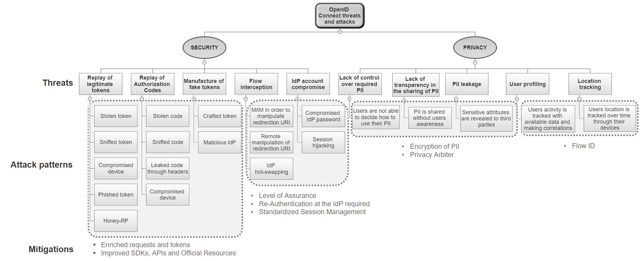 conclusiones trabajo