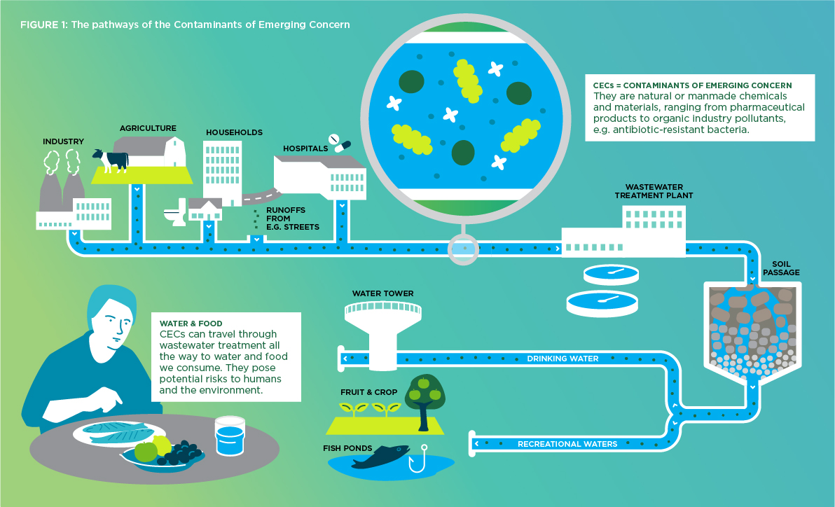 WaterJPI PolicyBrief CECs