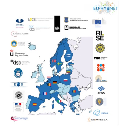 consorcio EU HYBNET