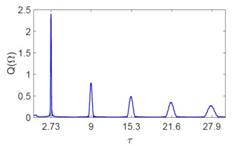 grafico