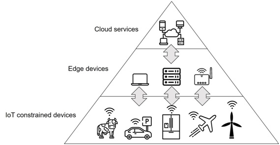 graficoIoT