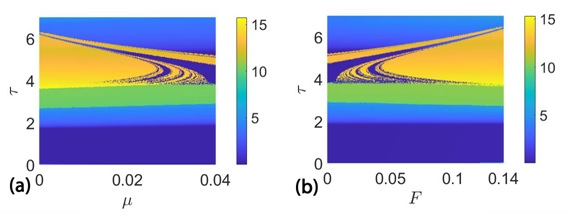 grafico resonancia retardo