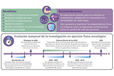 ejercicio físico oncológico 3 INTERIOR web