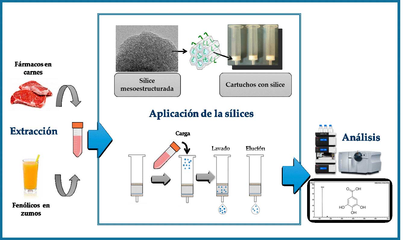 SustanciasAlimentos