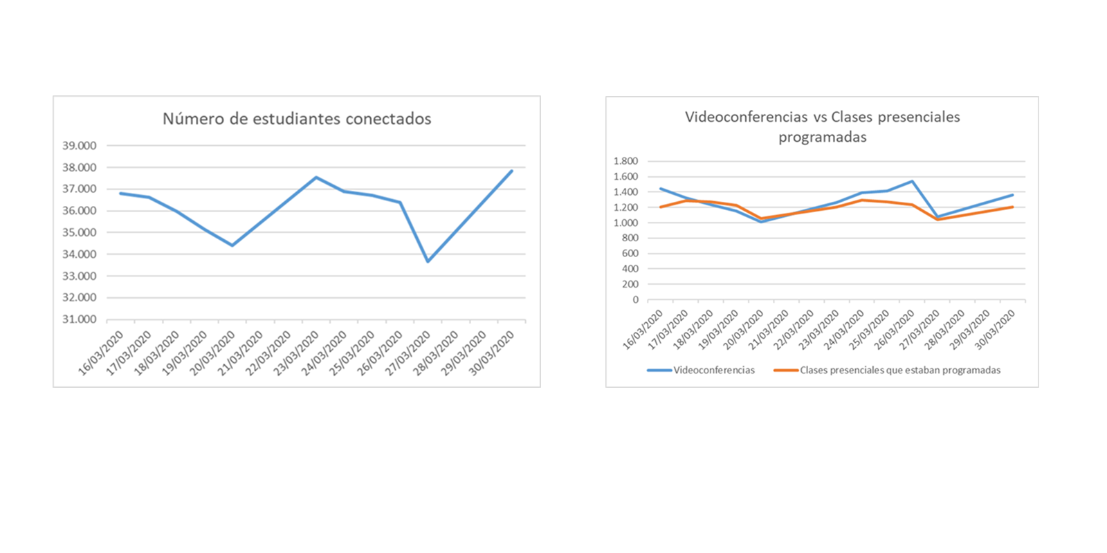 graficas uso aula vr y vdocnf