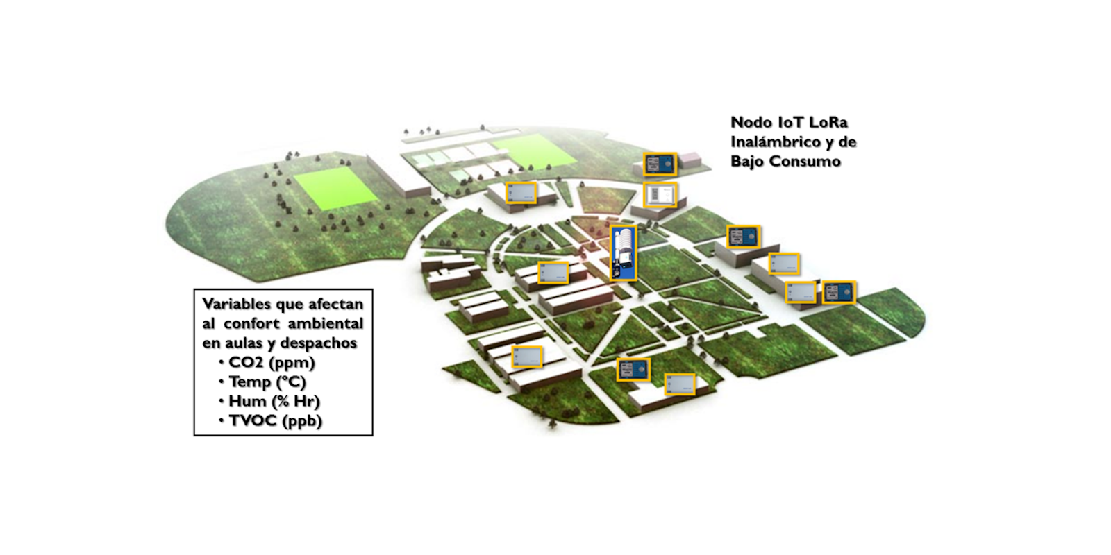 smar campus body