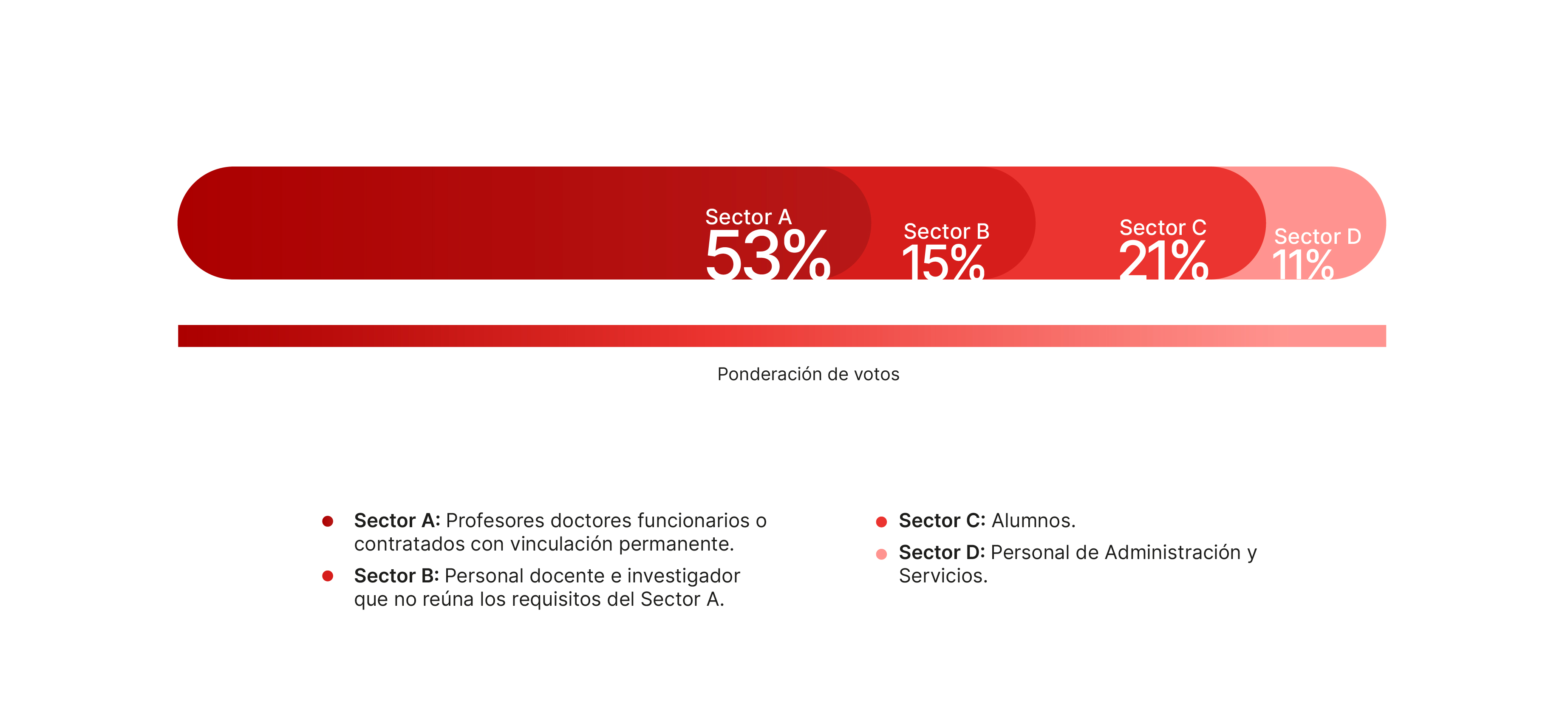 PonderacionVotoEleccionesRector