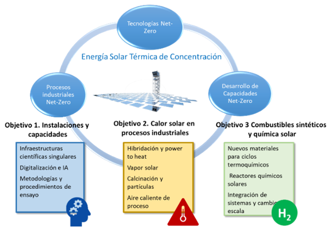ConsorcioEnergíaSolar