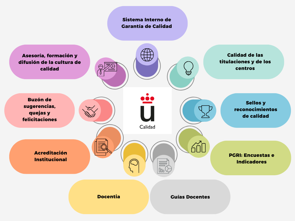 INFOGRAFÍA CALIDAD 2024