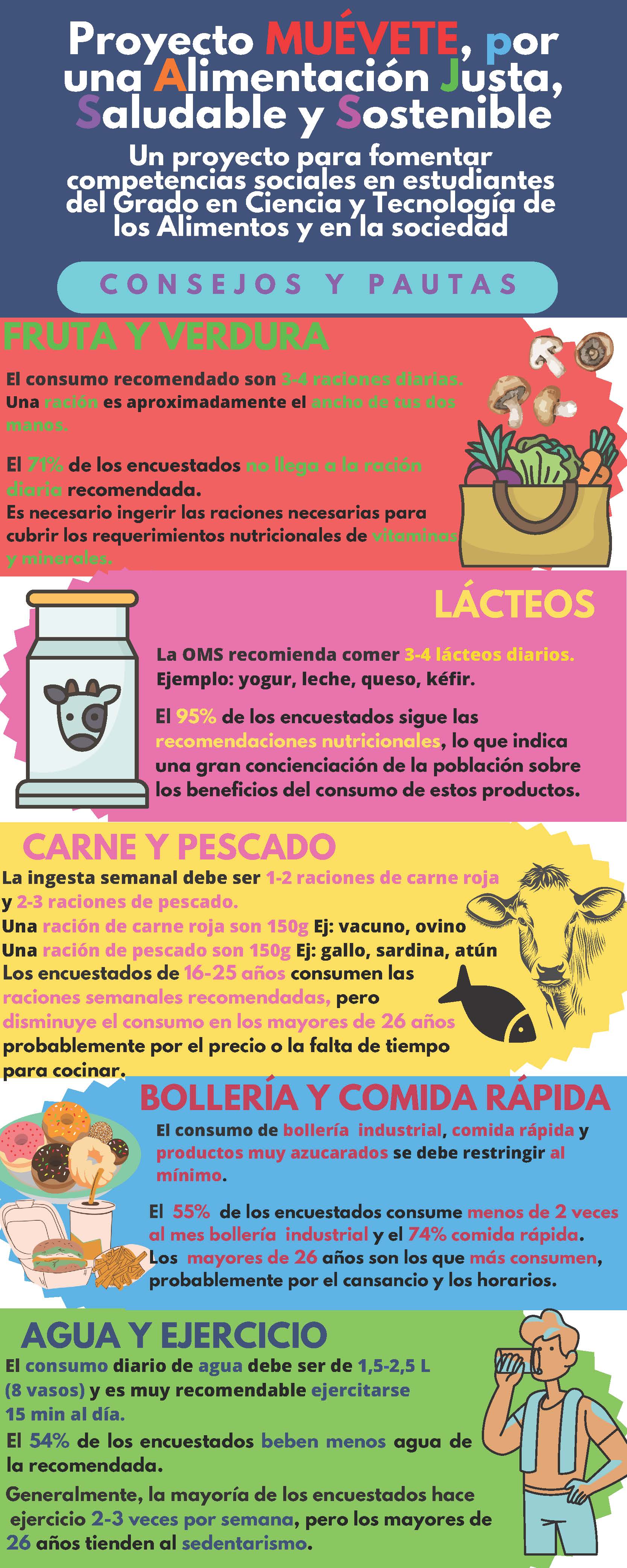 Infographic Healthy Eating Colorful Red Page 1