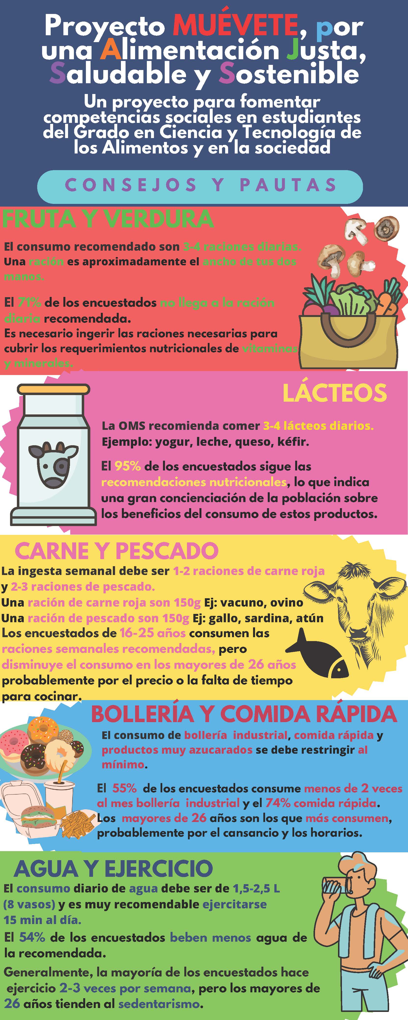 Infografía Alimentación Saludable Colorida Rojo Página 1