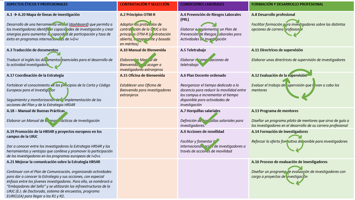 Table_Actions_Revised_Plan.jpeg