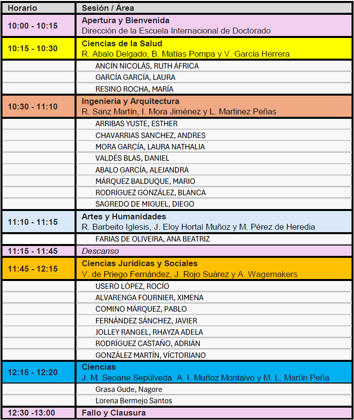 acto tesis 3 segundos