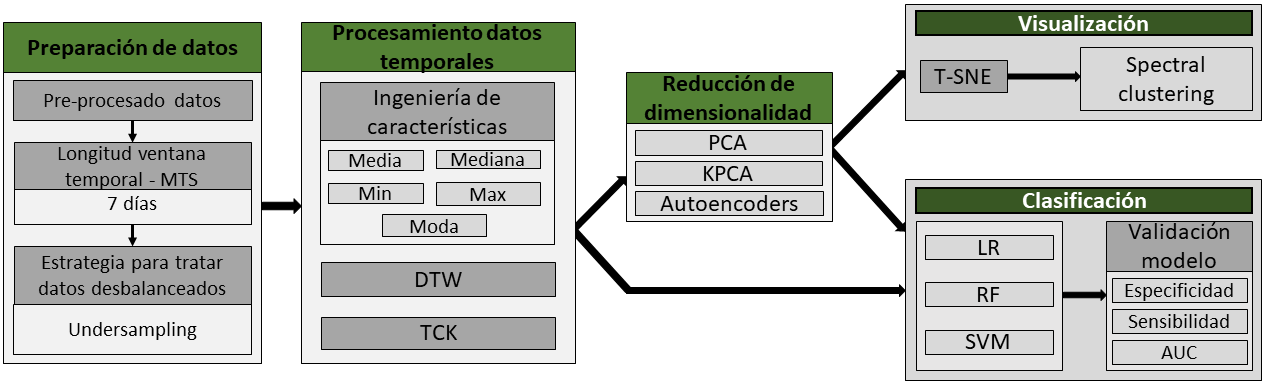 esquema trabajo