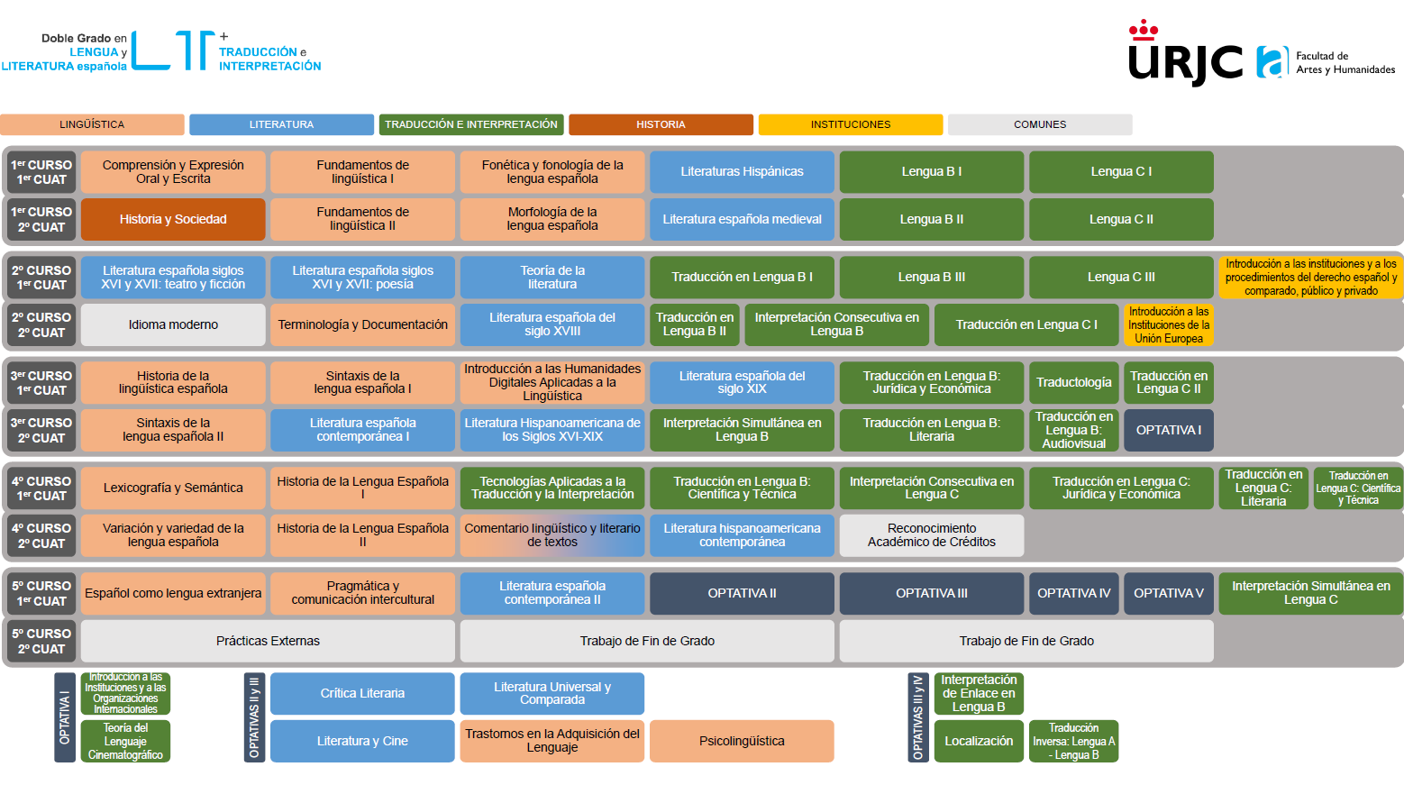 Dual Language Translation