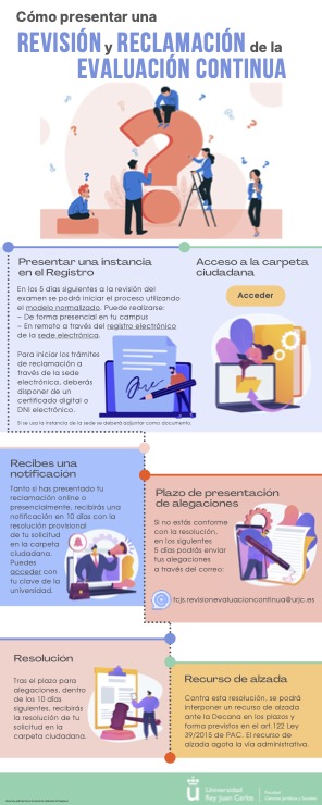 Infografía 1