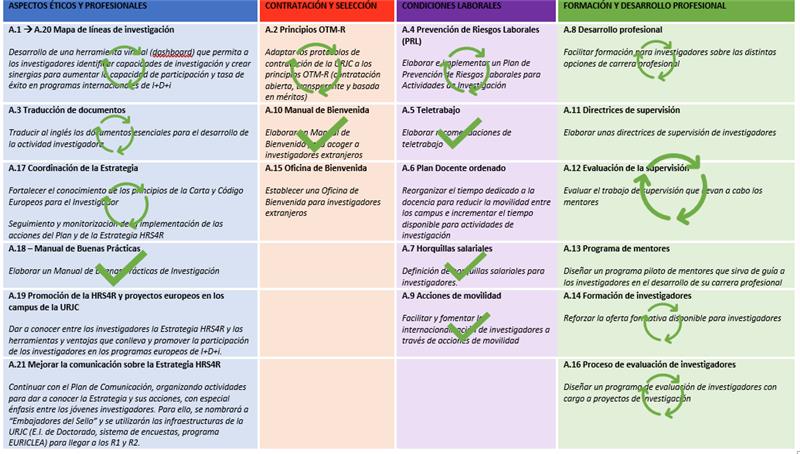 Tablacciones