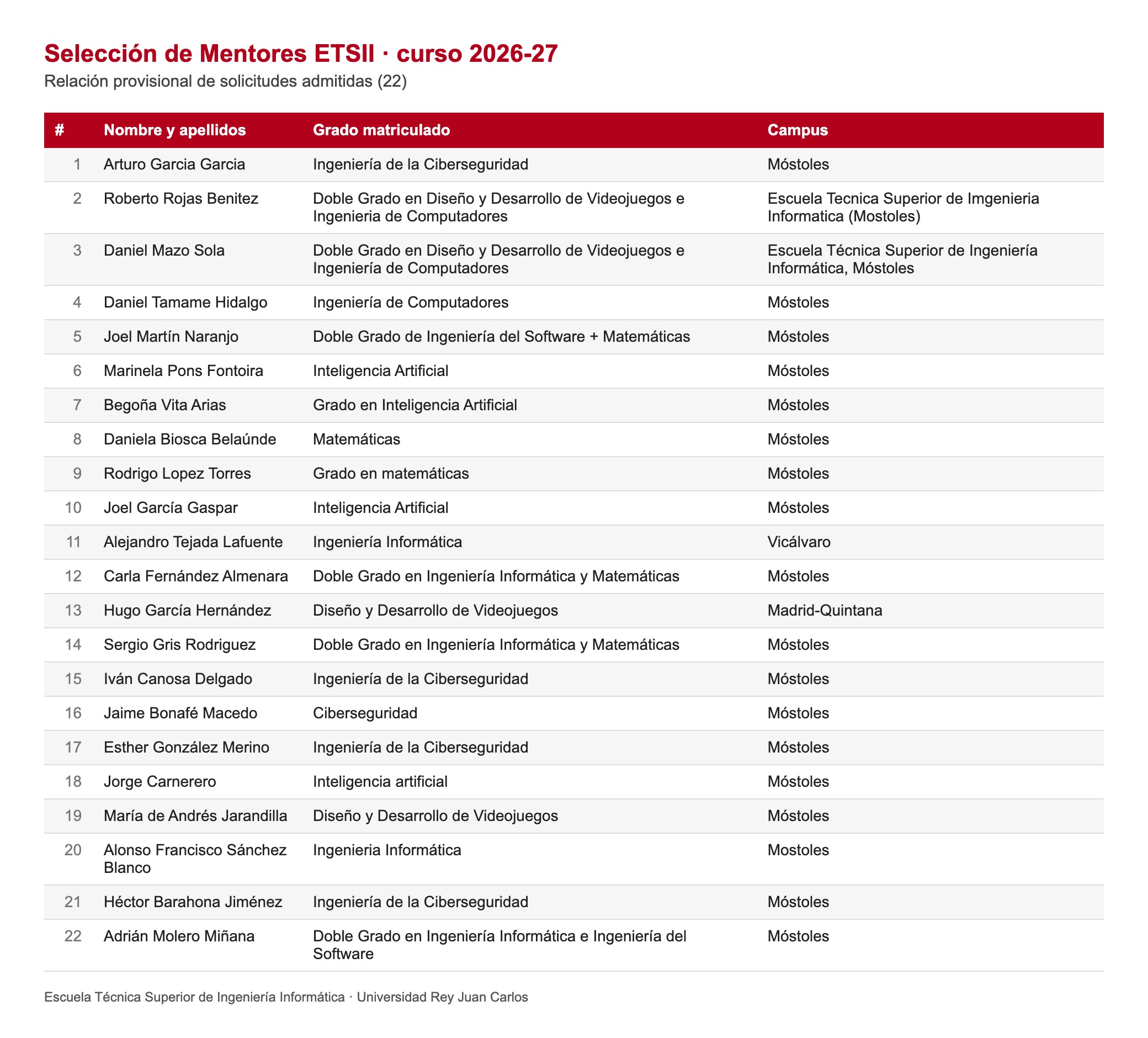mentores admitidos provisional 26 27