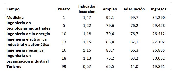 tabla
