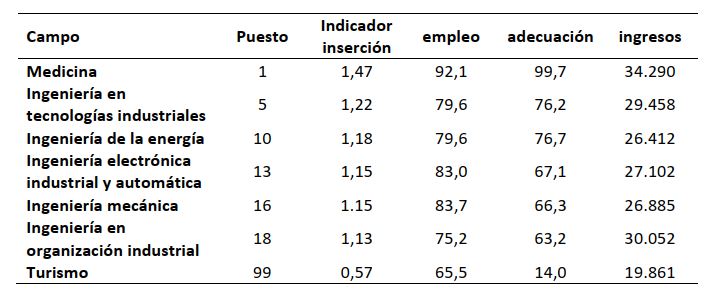 tabla