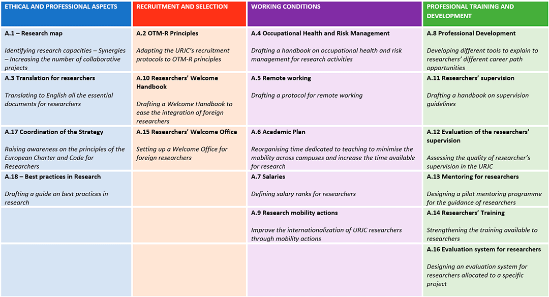 Image actions