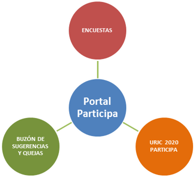 portal-participa