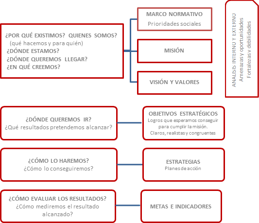 procesos-planificacion-2-urjc2020